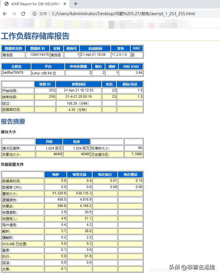 Oracle 11G常见性能诊断报告(AWR/ADDM/ASH)收集