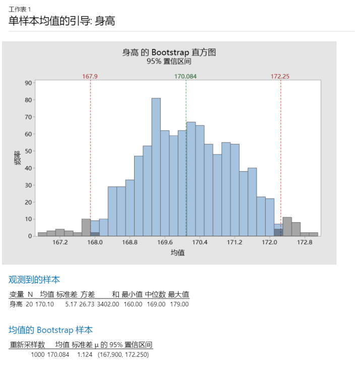 Minitab学习 | 统计学中的Bootstrap方法