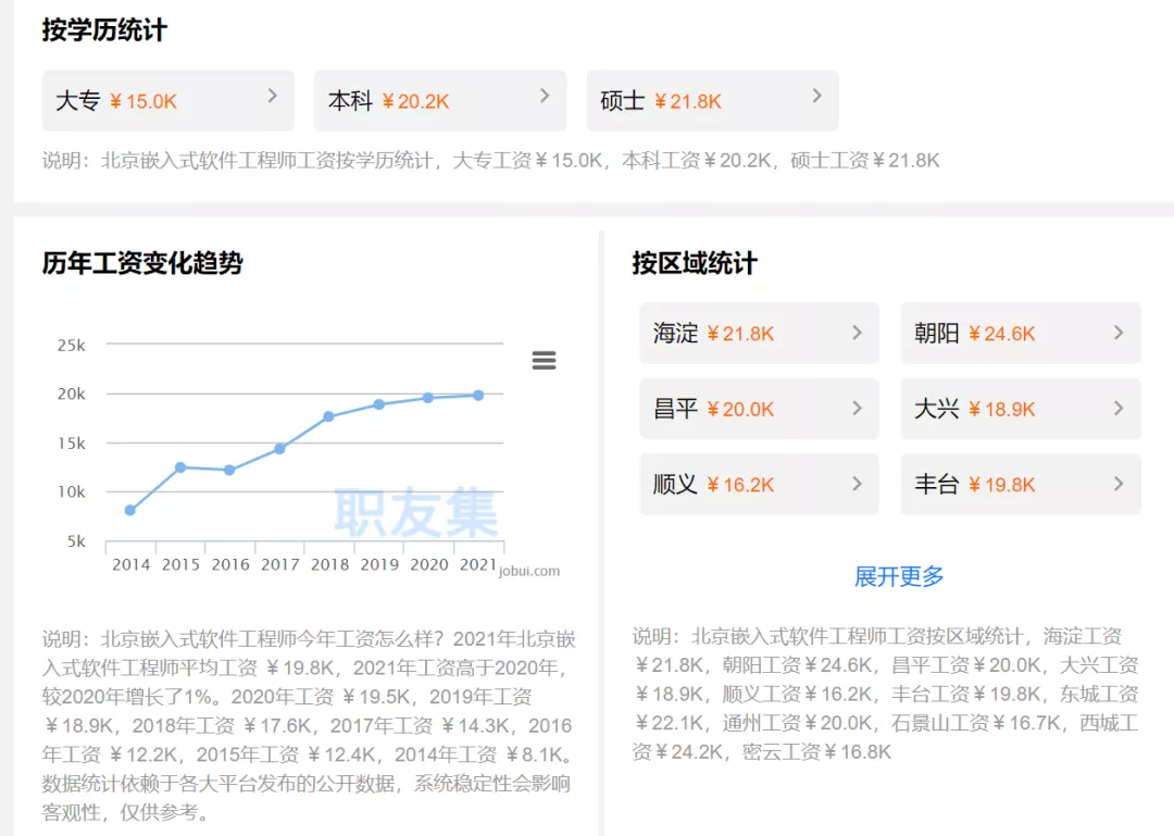 聊聊2021年嵌入式工程师们的发展前景和薪资待遇