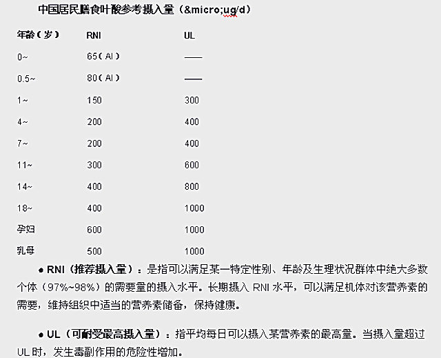 待孕妈妈缺乏这样东西，后果很严重