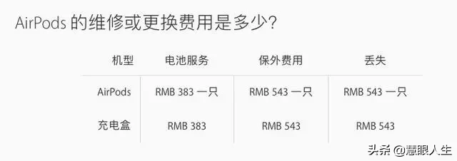 AirPods可以用多少年？续航不行了怎么办？