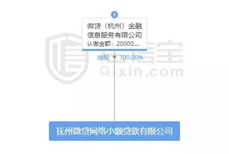 小心掉入圈套！现金贷花样马甲防不胜防