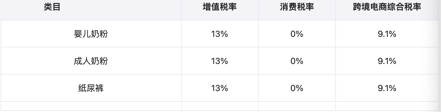 我国跨境电商综合税详解