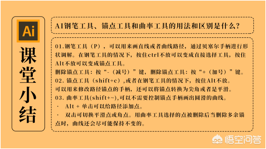 「AI教程」02：AI钢笔工具、锚点工具和曲率工具的用法和区别