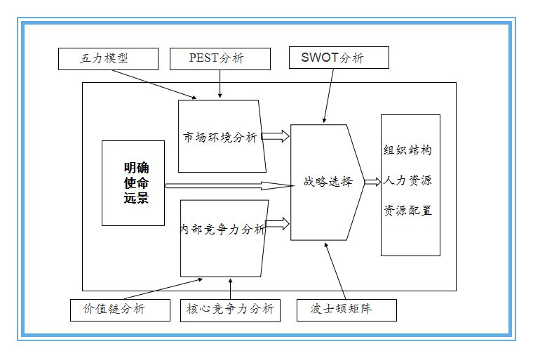 什么是企业组织架构