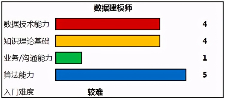 入门必看：数据分析师的进阶之路