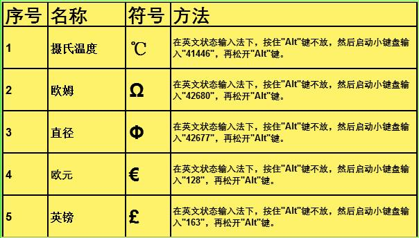 Excel各类特殊符号，如何1秒快捷输入？