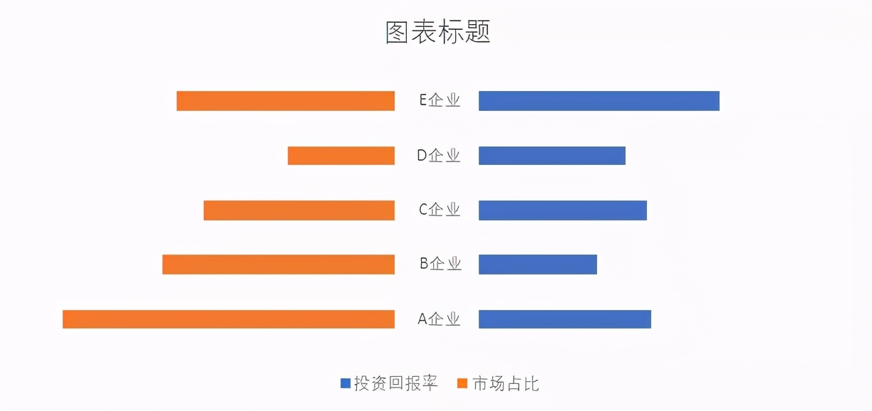 数据对比只会看表格？教你用Excel旋风图玩出创意