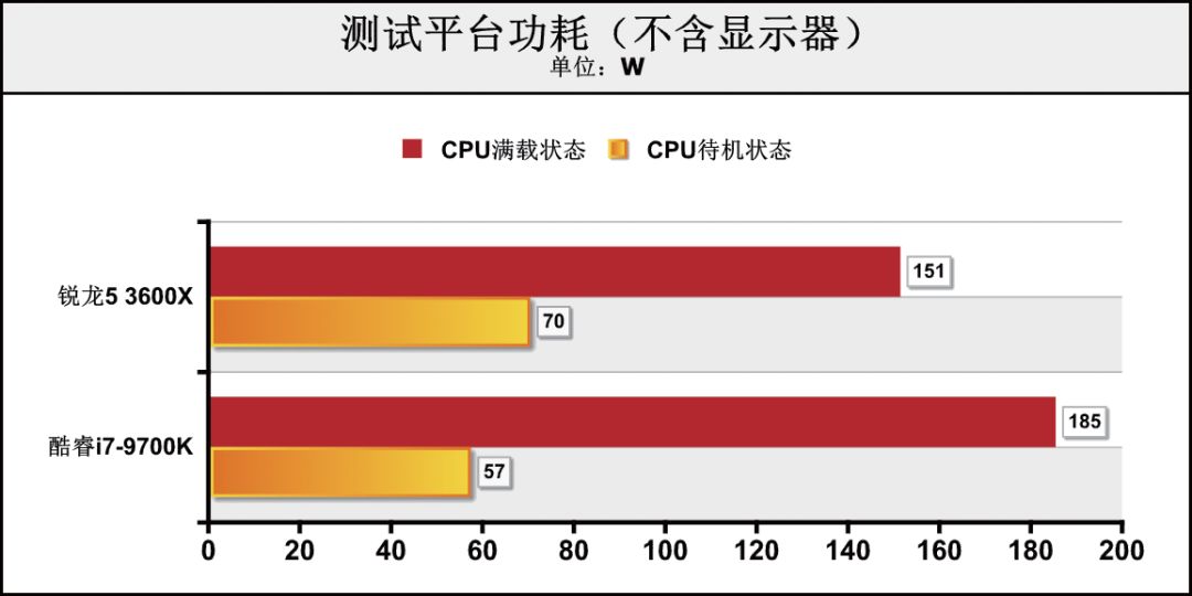 CPU价差1000元！是要6核心12线程，还是选8核心8线程？