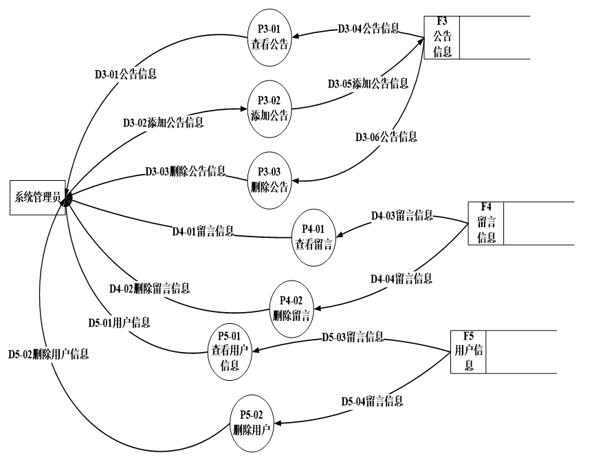 计算机毕业设计Jsp书店购物网站系统