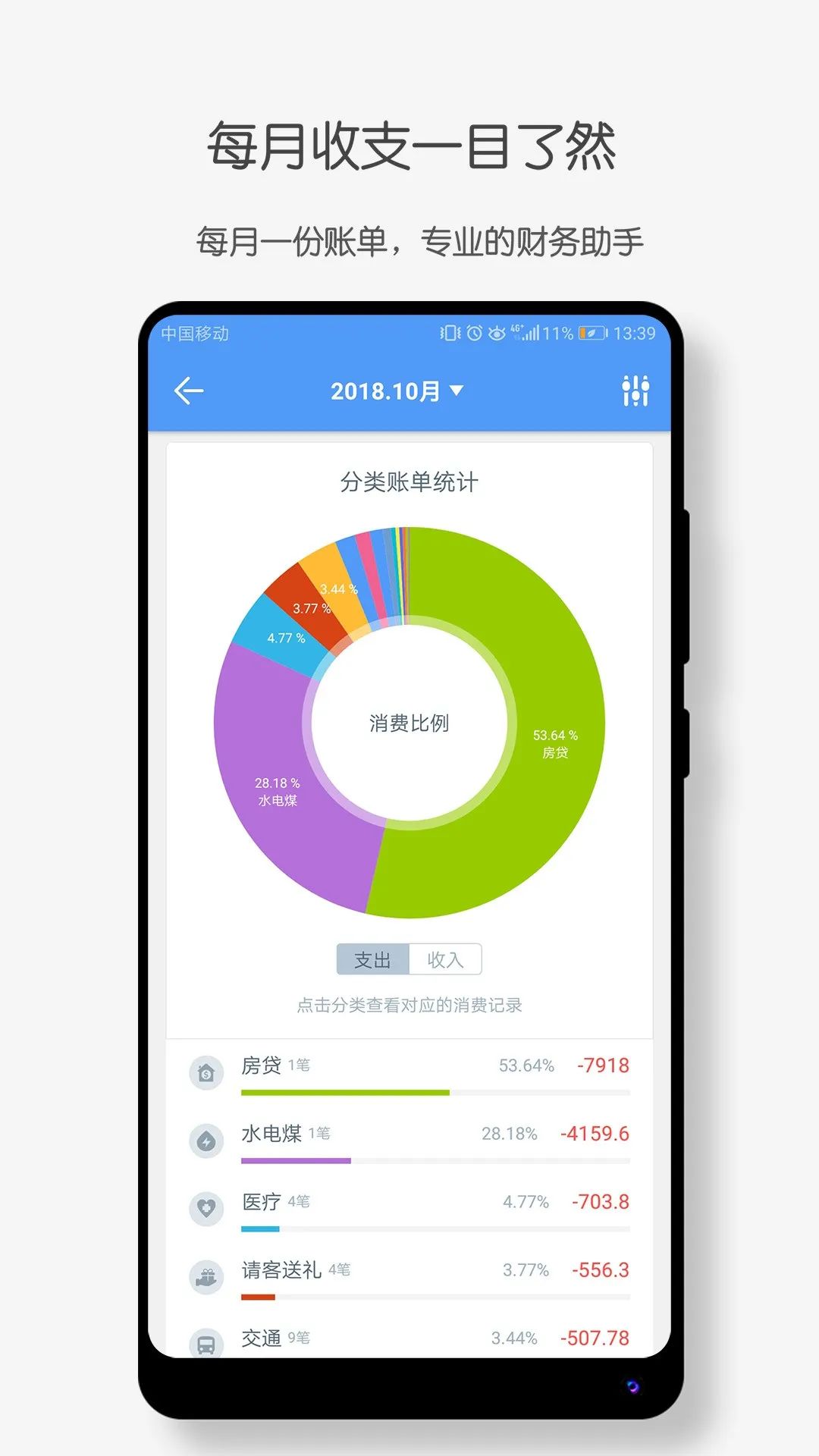 为什么要记账？这么多记账App，该选择哪款？