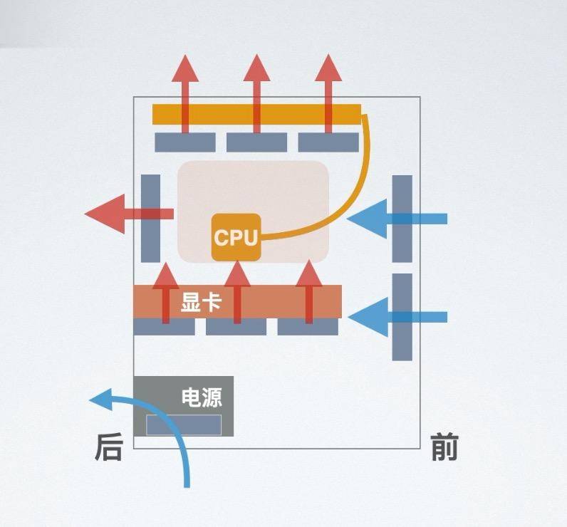 十几分钟，教会你组装台式机，超简单的新手装机教程