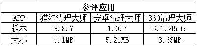 手机清理哪家强？三款主流手机清理应用评测