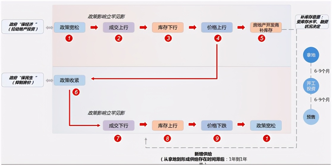 不一样的行业比较（九）——房地产子行业比较之一