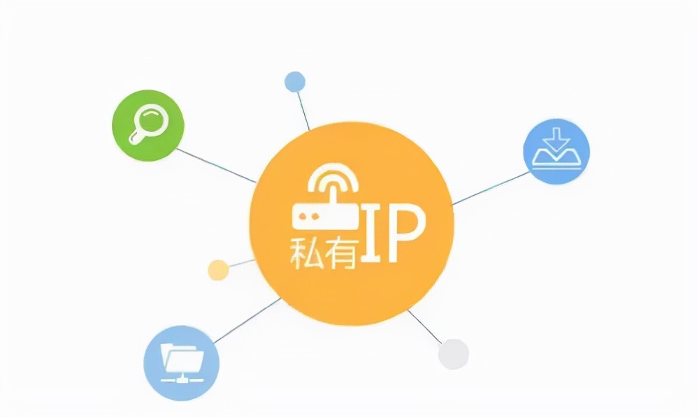 公网IP#内网IP？两者有什么区别？