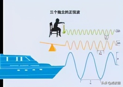 快速了解RF射频芯片测试座！科普：时域与频域