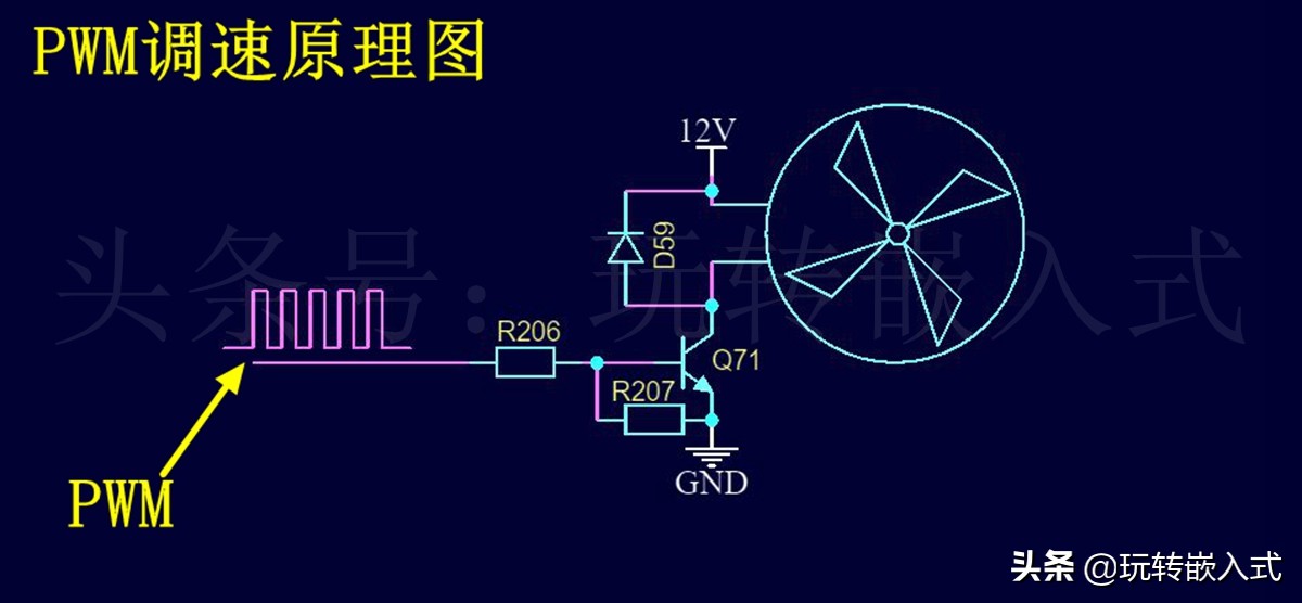 电脑CPU风扇是如何调速的？两线式、三线式和四线式有什么区别？