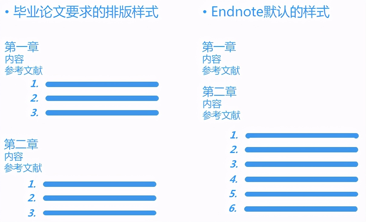 快速搞定论文里的参考文献格式？Endnote 实战攻略来了