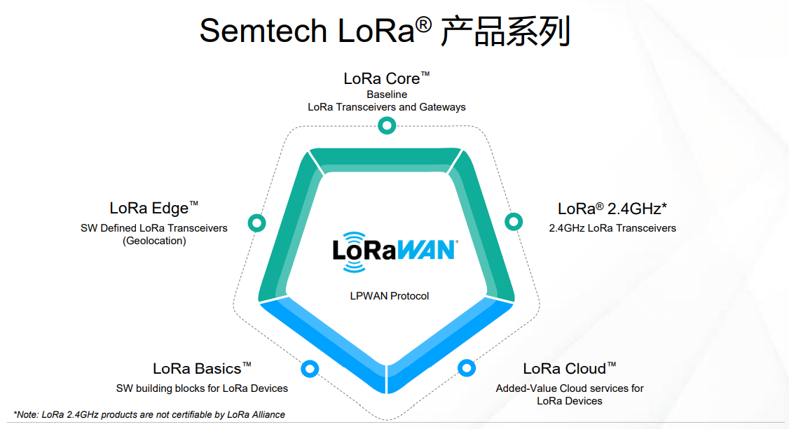 用LoRa“救命”：长距离、低功耗的无线传输魔力在哪里？