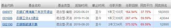 年化收益最高50%，全市场基金100强优选名单