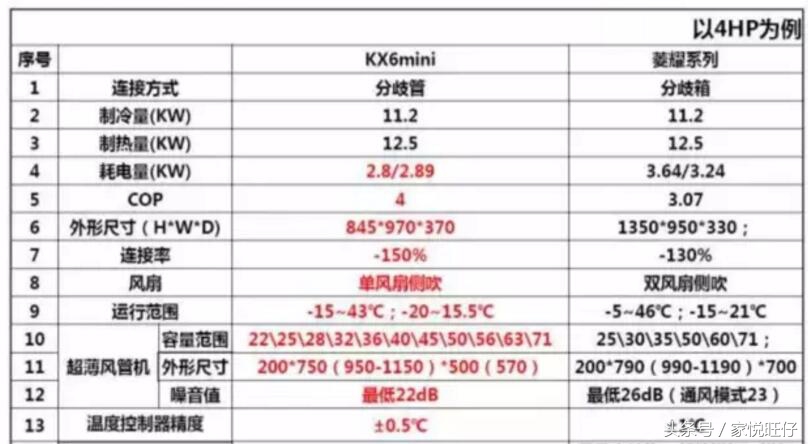 对比三菱电机和三菱重工12个不同