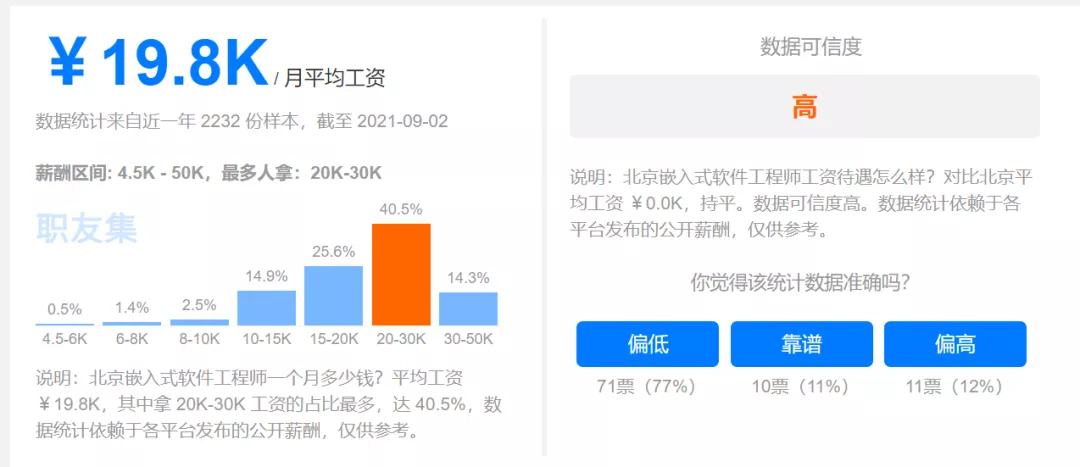 聊聊2021年嵌入式工程师们的发展前景和薪资待遇