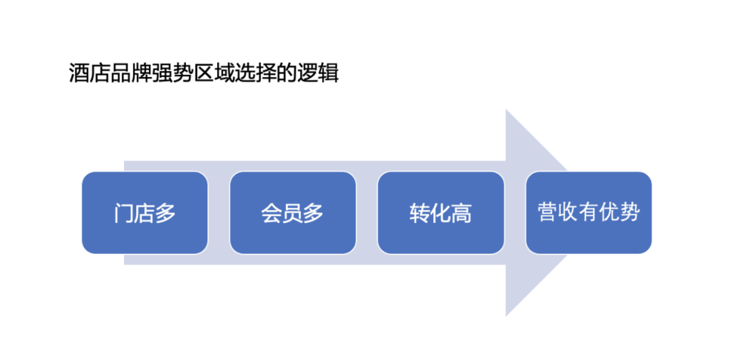 到底加盟哪个酒店品牌，事少钱多？｜迈点专栏