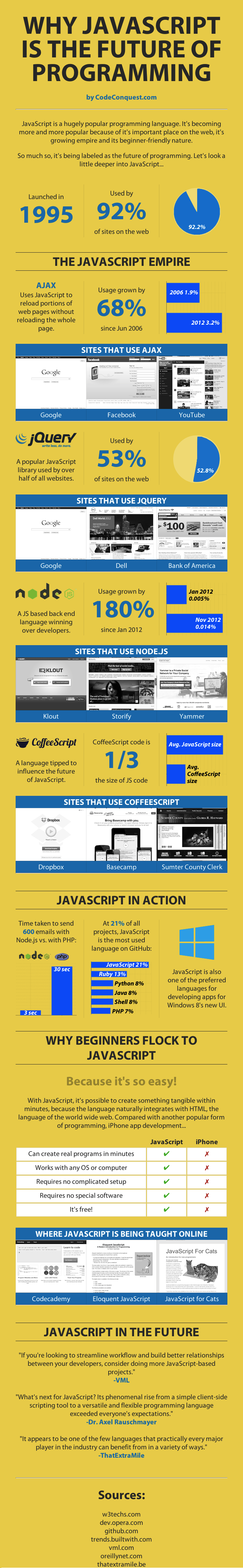 有人说JavaScript是未来的编程语言？这是为什么？