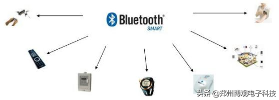 物联网技术讲解：蓝牙无线通讯技术
