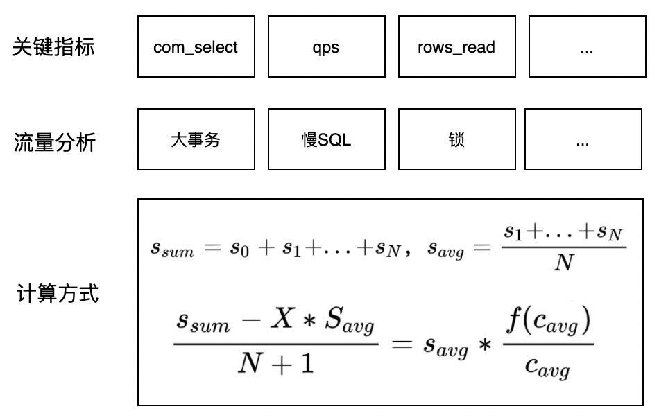 干货｜一文读懂阿里云数据库 Autoscaling 是如何工作的