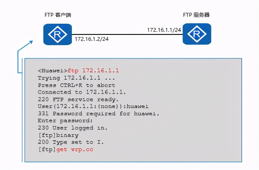 「干货」FTP的配置和原理——看完这篇，别再说你不懂FTP协议啦