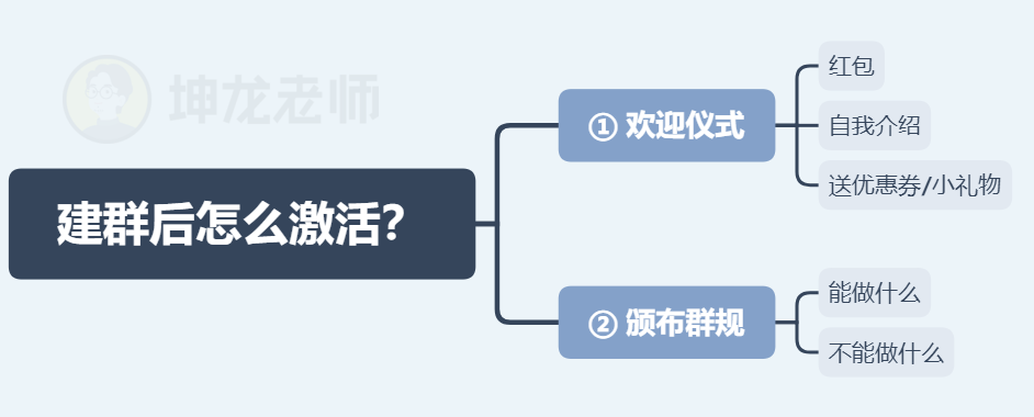 90后新媒体老司机经验分享｜掌握8点，助你高效运营微信群