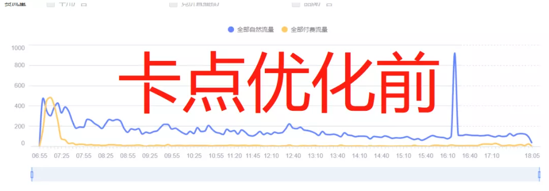 深度剖析抖音直播间的流量分配机制原理