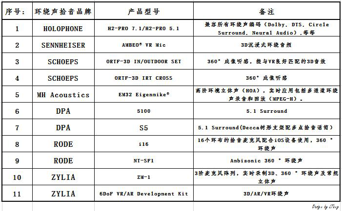 浅谈拾音技术的现状与基础应用