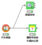 数据挖掘的常用方法、功能和一个聚类分析应用案例