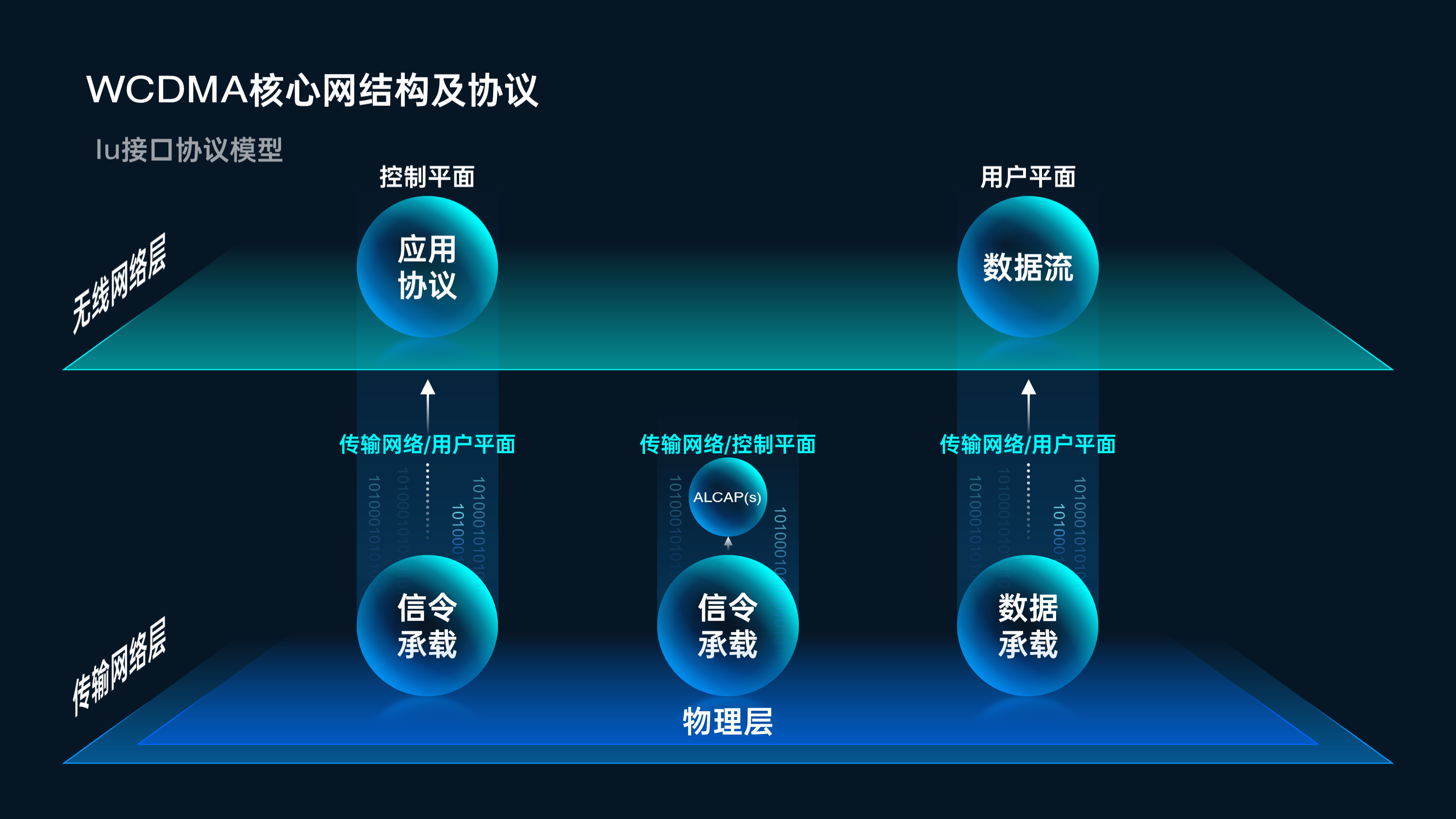 腾讯内部PPT曝光！逻辑架构图炸裂，网友：老板就喜欢这种