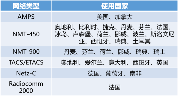 从0G到5G，移动通信的百年沉浮