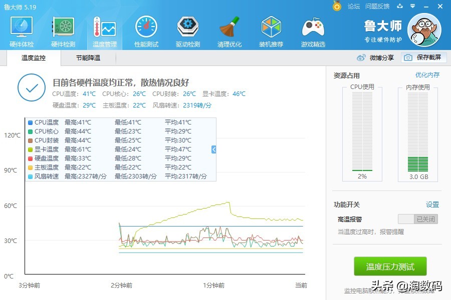 廉价矿卡日报：339的讯景RX470 4GB显卡，低功耗老主机升级之选