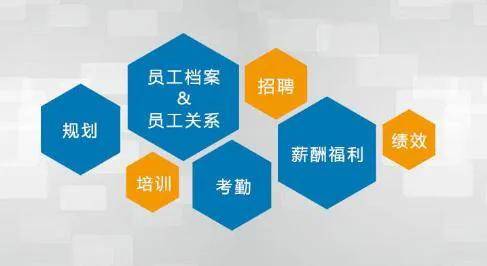 好项目如何招商？招商外包与自主招商有什么区别？