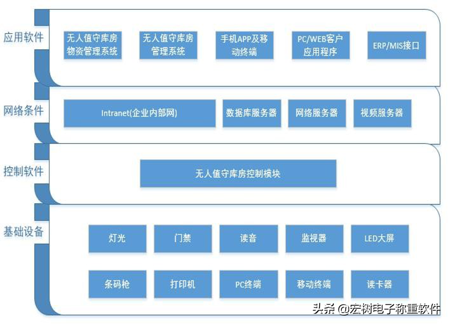 仓库管理系统软件哪个好