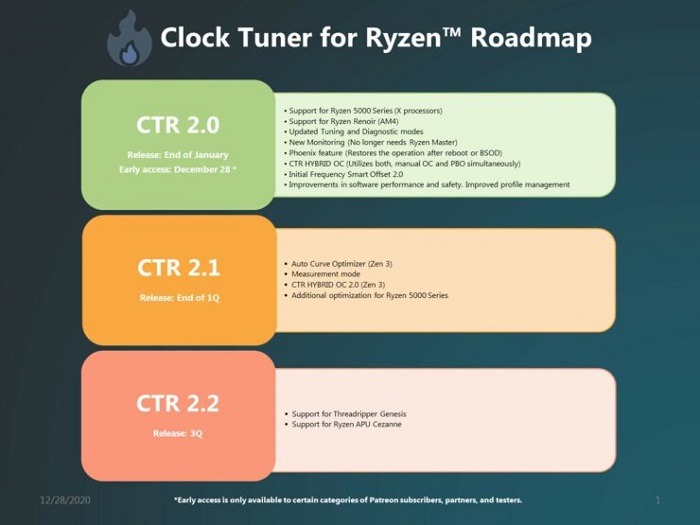 AMD处理器超频工具CTR 2.0预览：支持Zen 3锐龙5000系列CPU