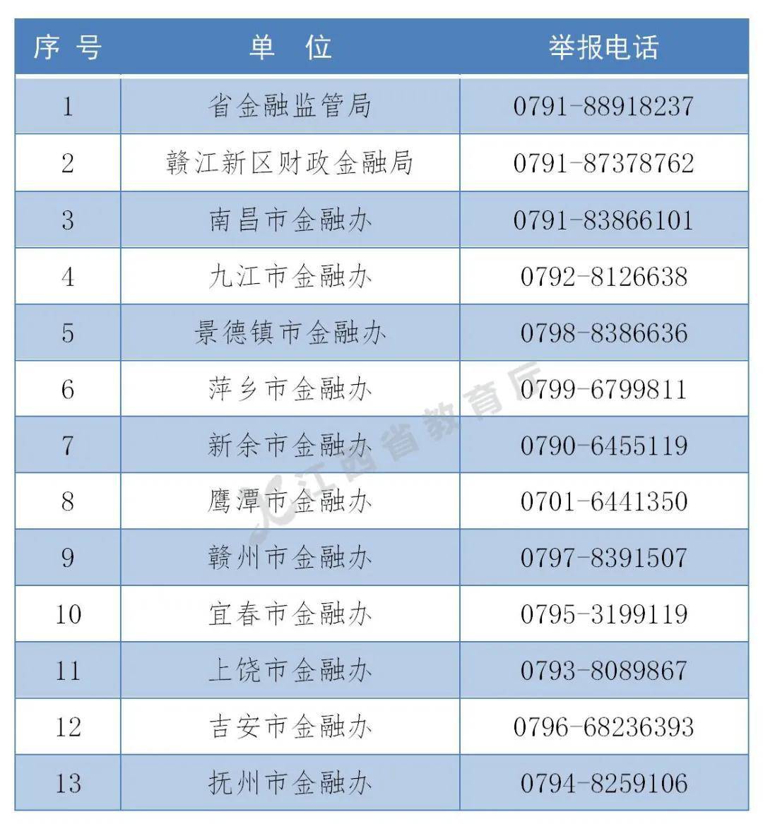 遇到请举报！江西公布不良校园贷投诉举报电话