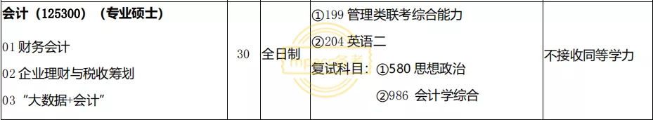 什么是同等学力？不招收同等学力的10所MPAcc院校你要知道