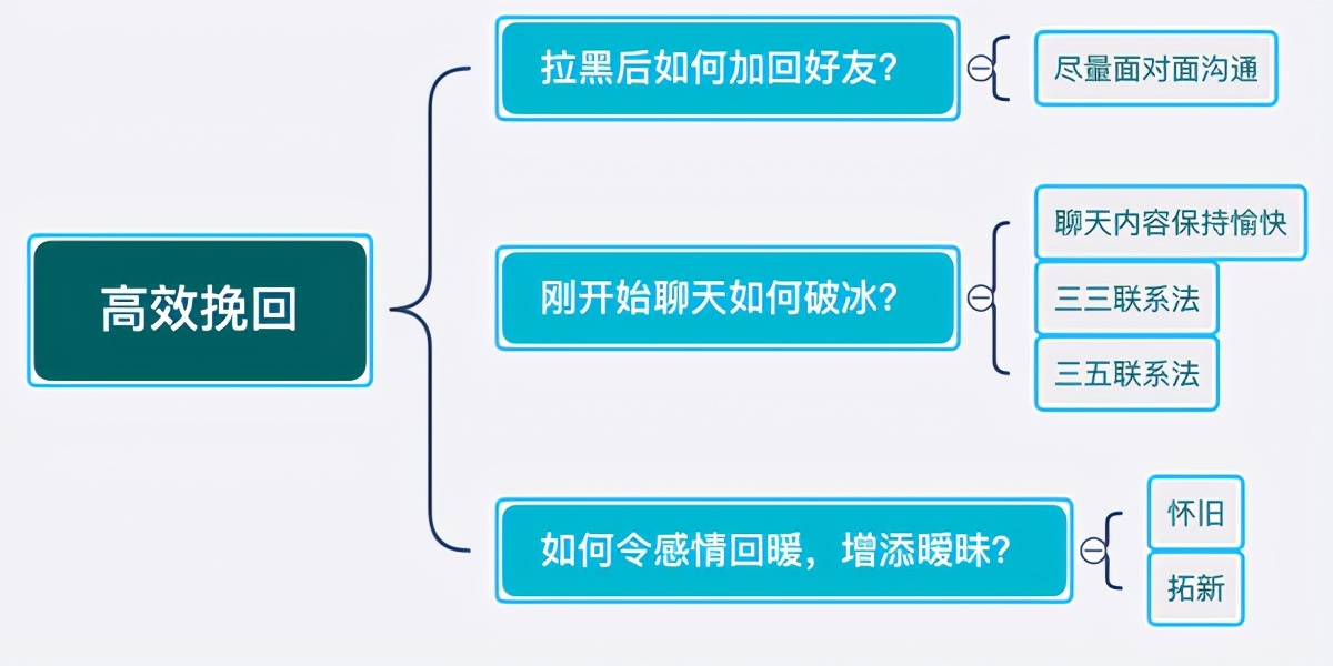 分手后，如何聊天才能高效挽回前任？