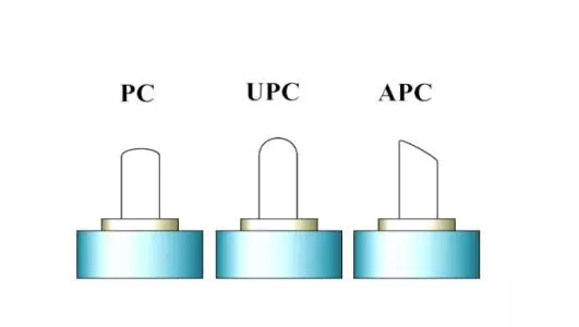 几种常见的光纤接头(ST,SC,LC,FC)以及PC、APC和UPC的区别