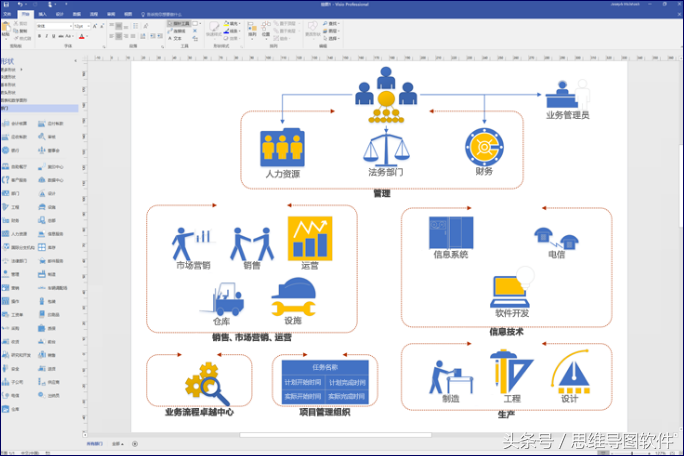 除了Office，还有哪些比较常见的办公绘图软件？