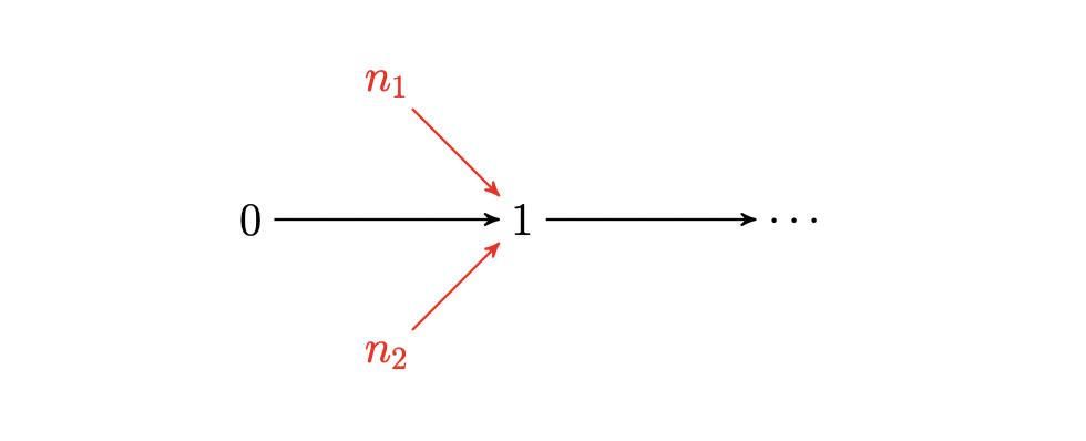 如何证明 1   1 = 2 # 从皮亚诺公理角度谈谈自然数