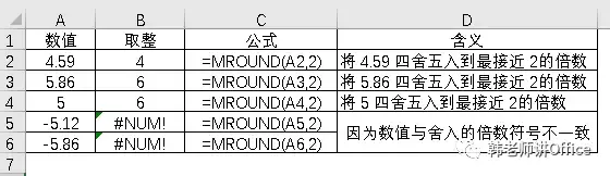 Excel数值取整的九种方式