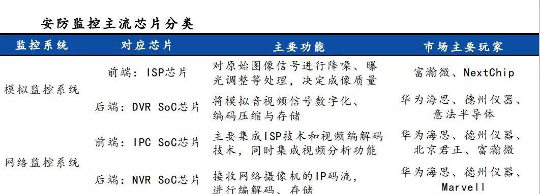 最全应用处理器芯片（APU）科普