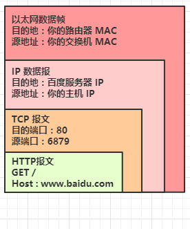 交换机和路由器的区别与联系